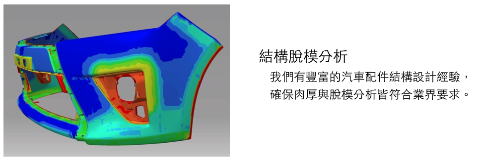 保桿工程分析