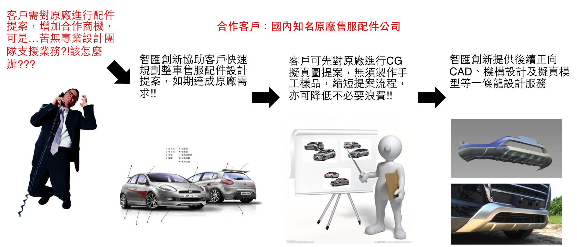 車用精品委託支援服務