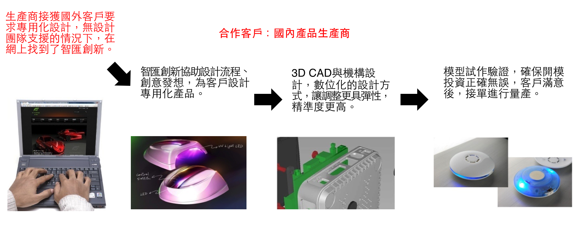 ＯＥＭ型公司設計協助
